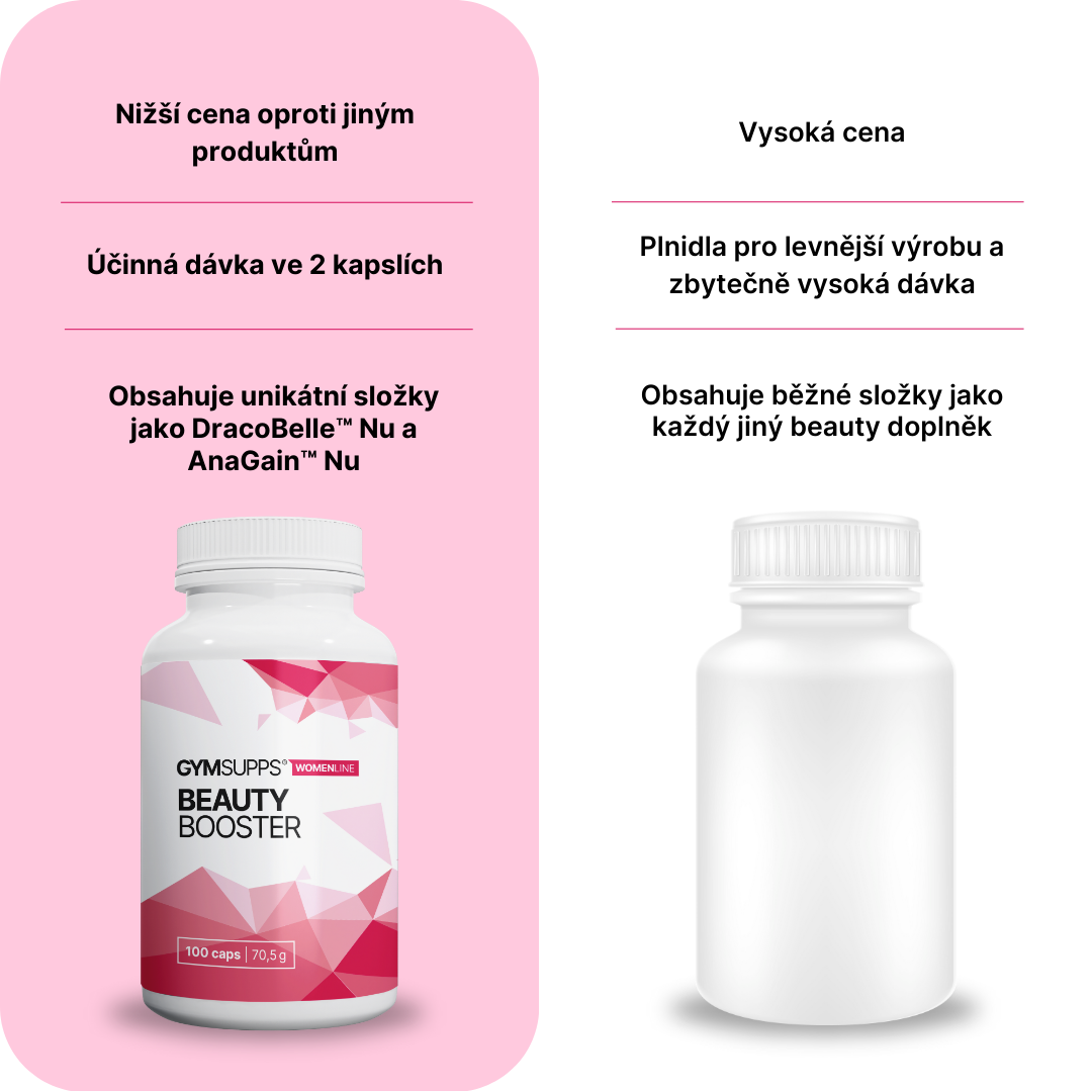 GymSupps Beauty Booster